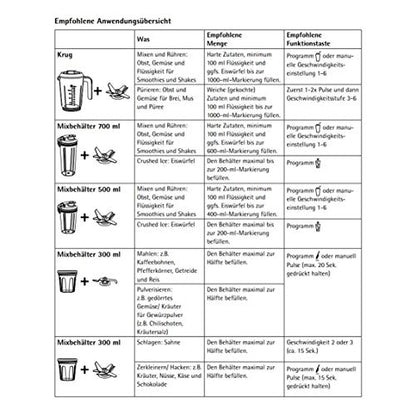 WMF Kult Pro Multifunktionsmixer Hochleistungsmixer, 30.000 U/min, Smoothie Maker, Standmixer, Ice-Crush Funktion, 4 Mixbehälter inkl. ToGo-Verschluss